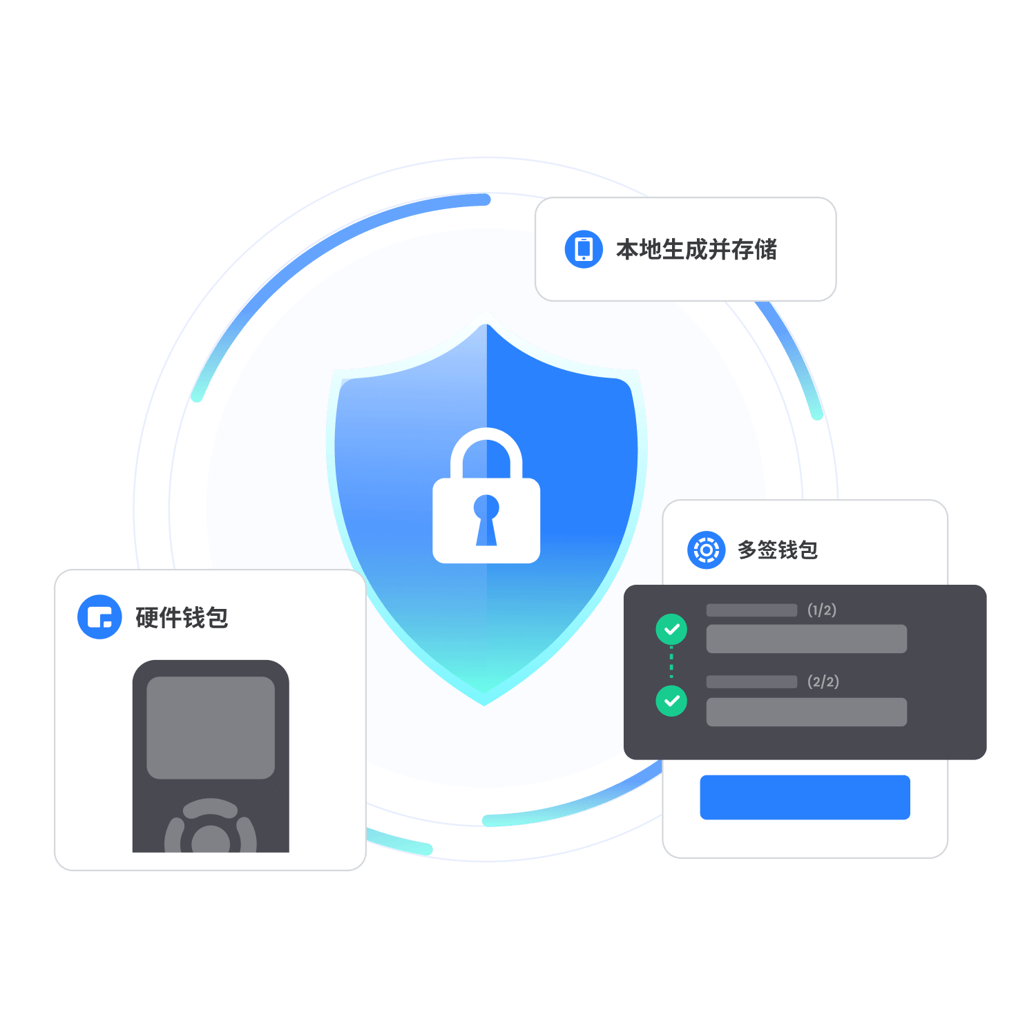 TokenPocket 硬體錢包與離線簽名說明